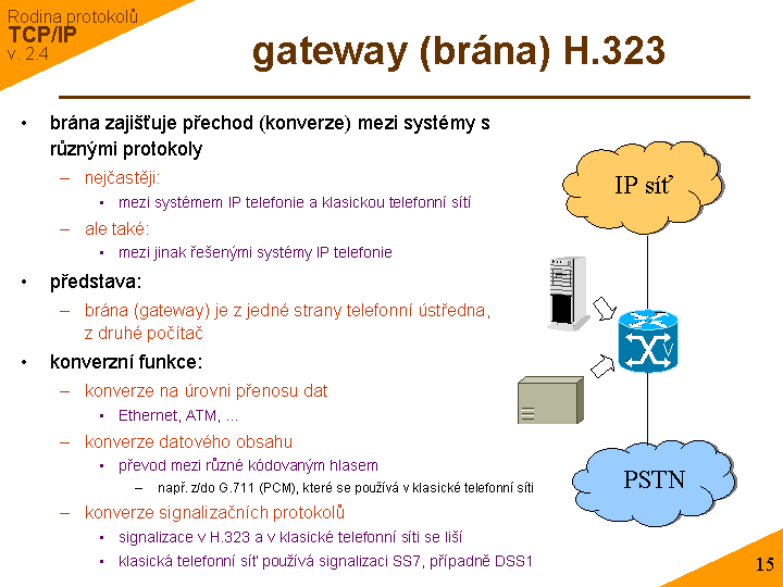 Slide c. 15