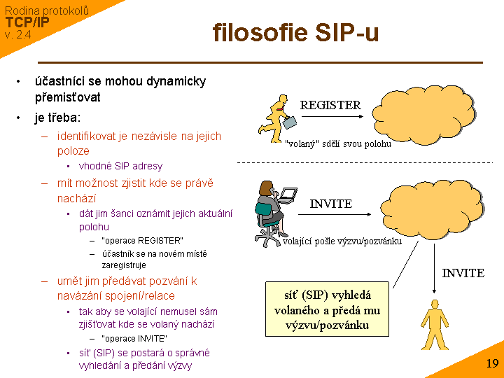 Slide c. 19
