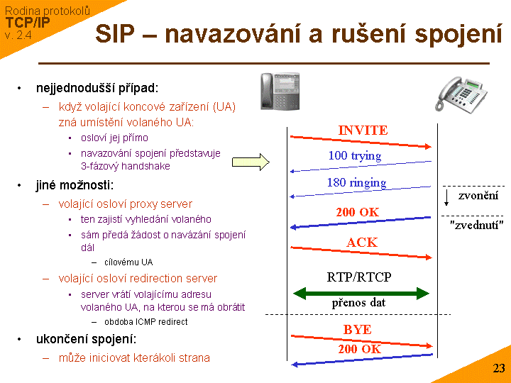 Slide c. 23