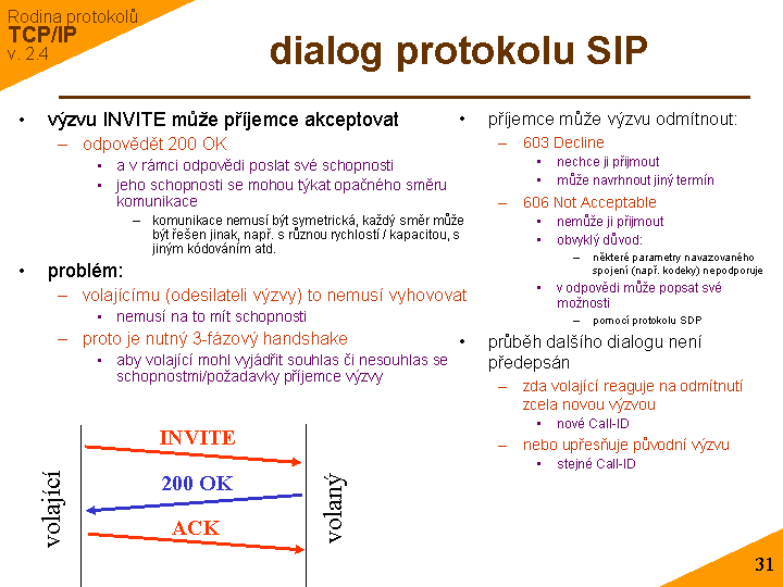 Slide c. 31
