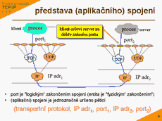 Slide c.  6