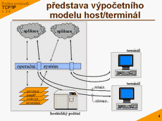 Slide c.  4