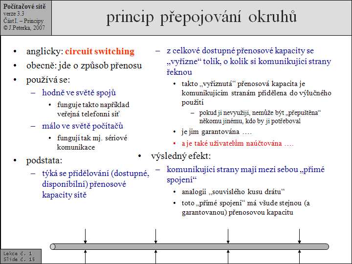 Slide c.  15