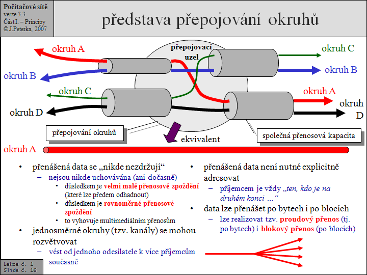 Slide c.  16