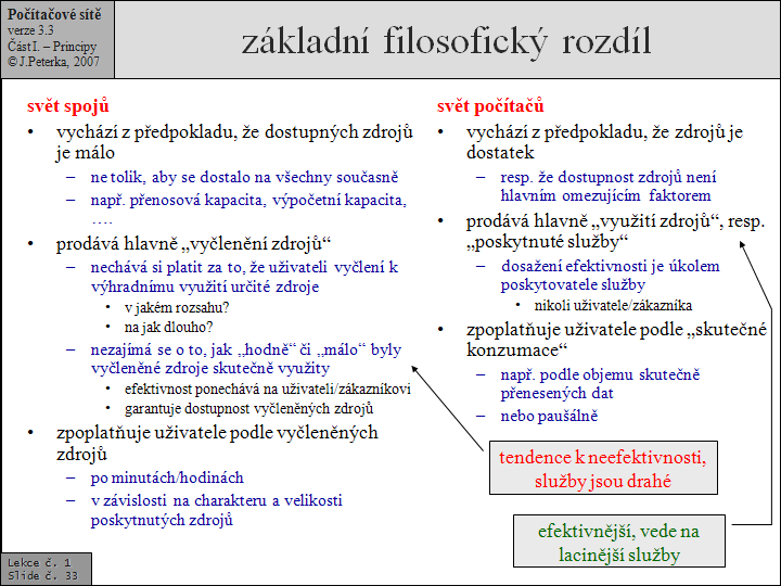 Slide c.  33