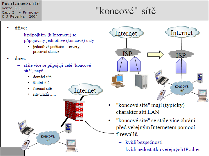 Slide c.  15