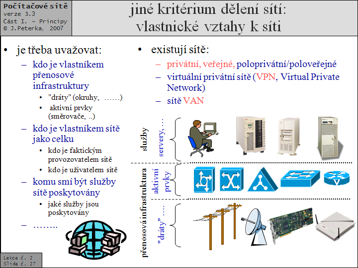 Slide c.  27