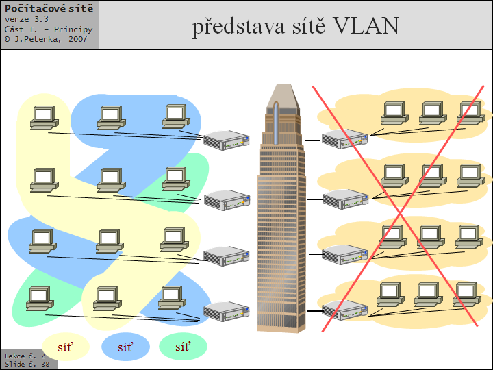 Slide c.  38