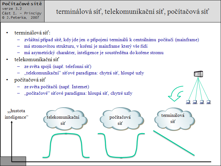 Slide c.  6