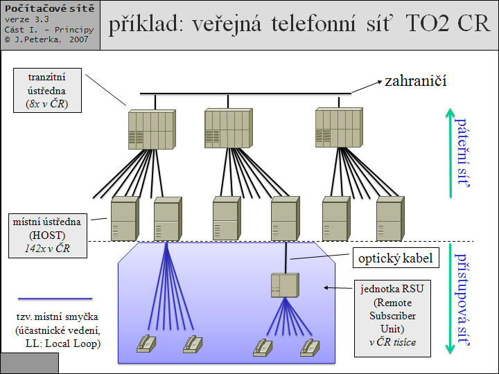 Slide c.  9