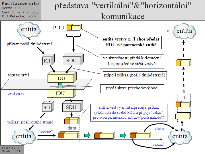 Slide c.  11