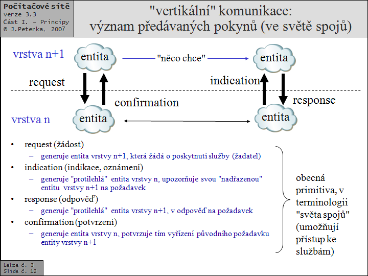 Slide c.  12