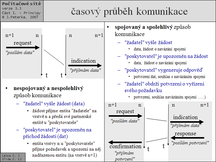 Slide c.  13