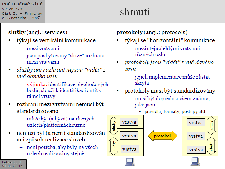 Slide c.  14