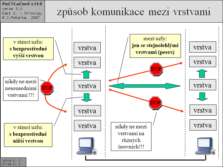 Slide c.  3