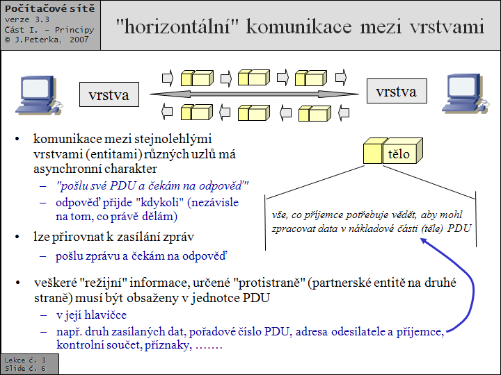 Slide c.  6