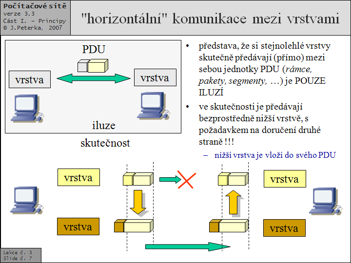 Slide c.  7