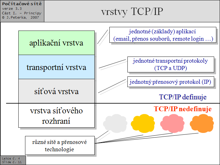 Slide c.  11