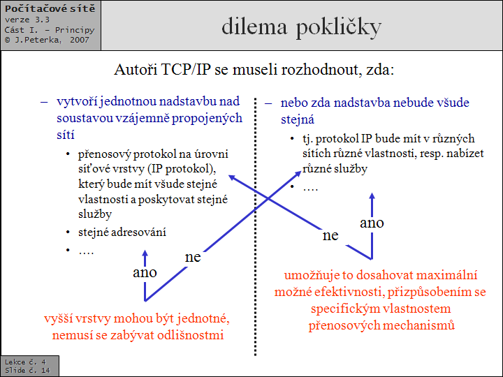 Slide c.  14