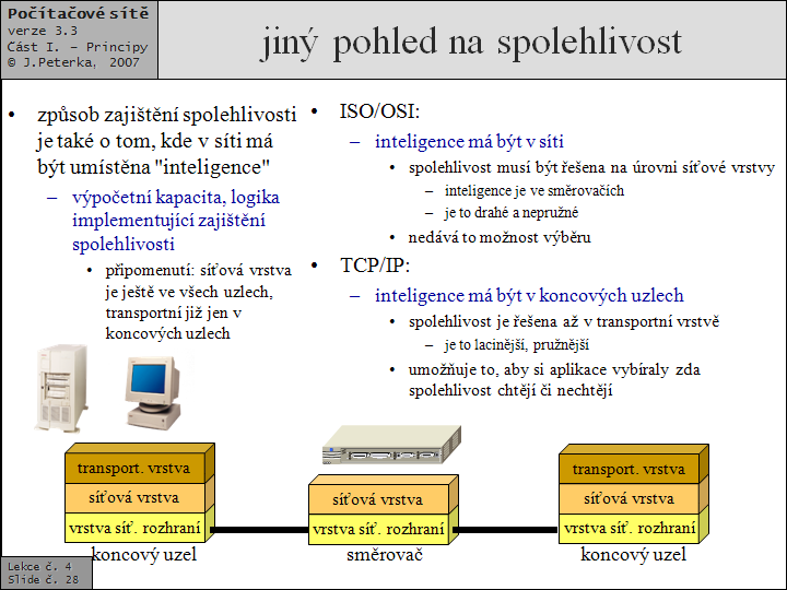 Slide c.  28