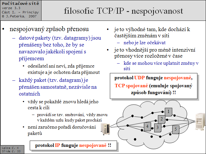 Slide c.  33