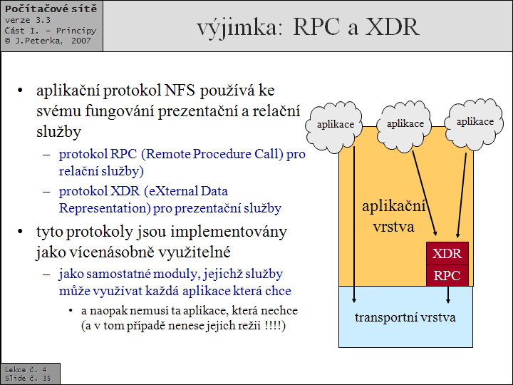 Slide c.  35