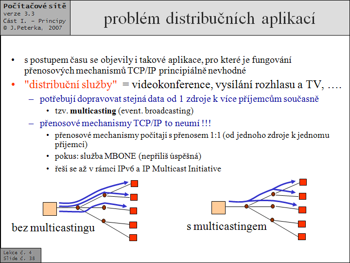 Slide c.  38