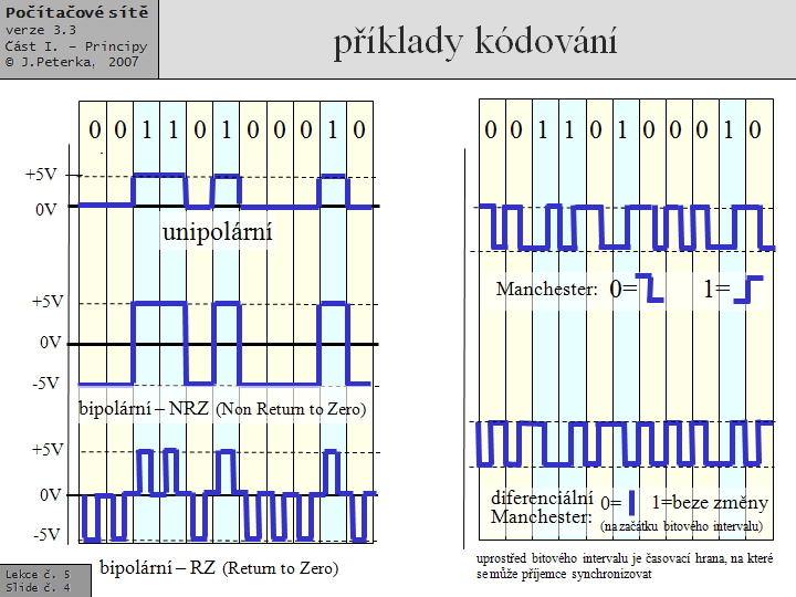 Slide c.  4