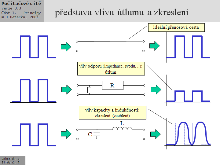 Slide c.  7