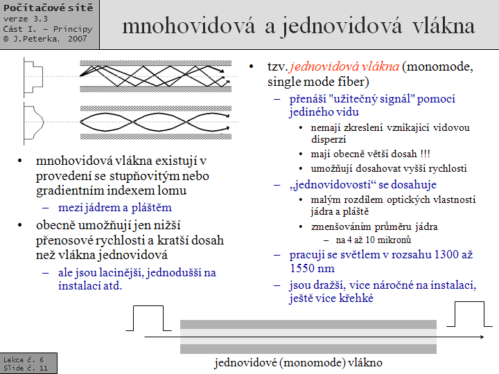 Slide c.  11