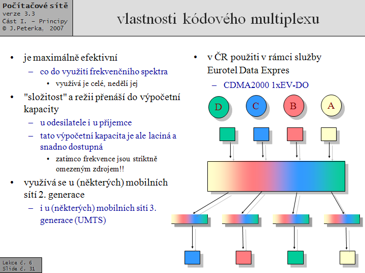 Slide c.  32