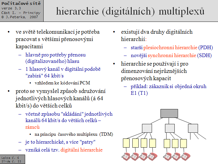 Slide c.  34