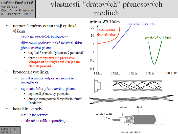 Slide c.  4