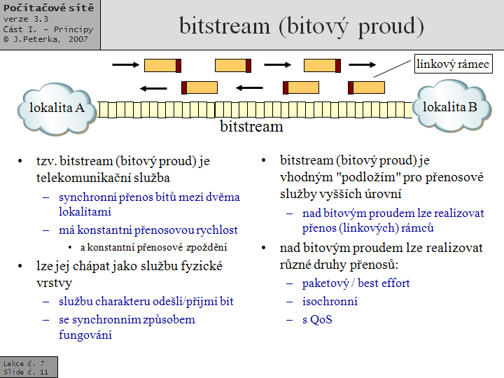 Slide c.  11