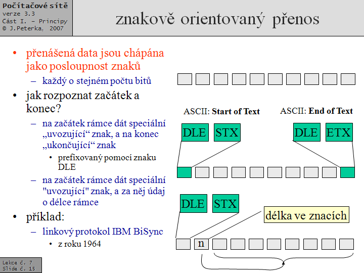 Slide c.  15