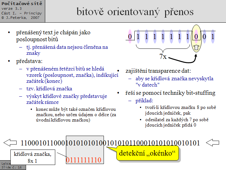 Slide c.  16