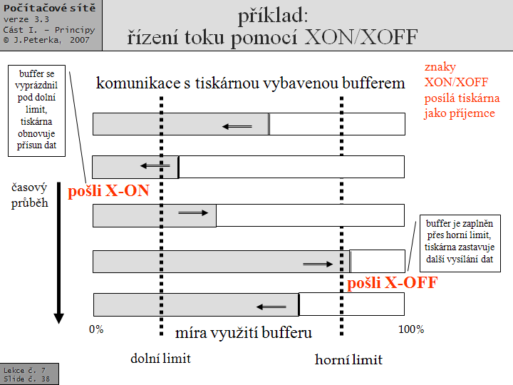 Slide c.  38