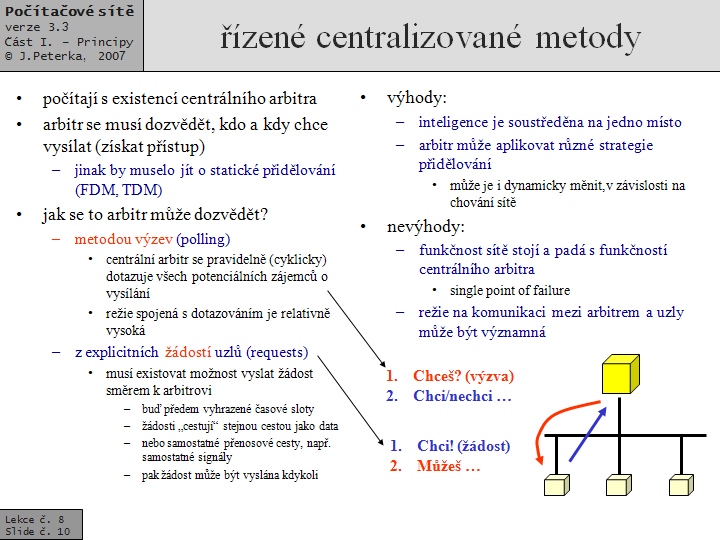 Slide c.  10