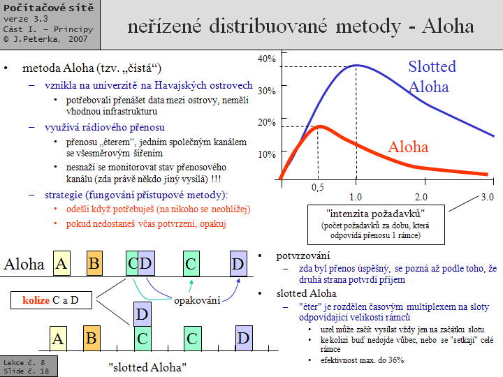 Slide c.  18