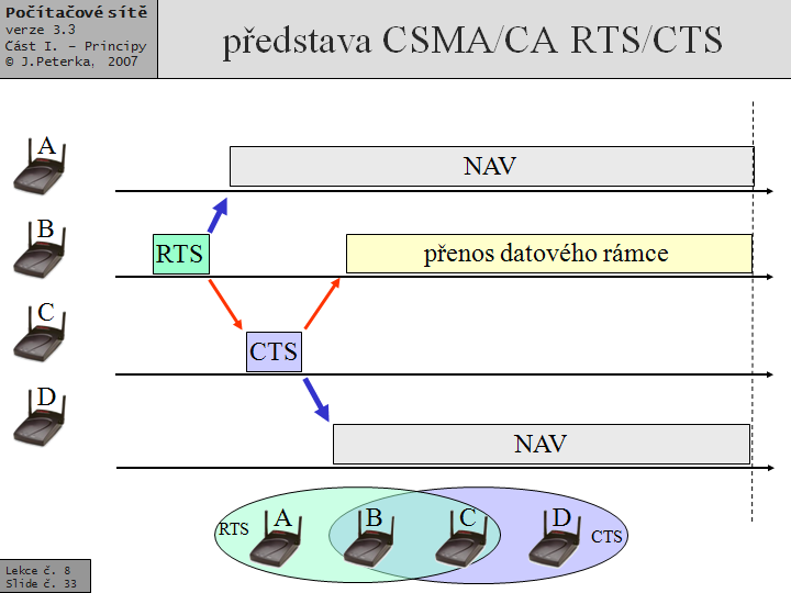 Slide c.  33