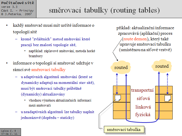 Slide c.  11