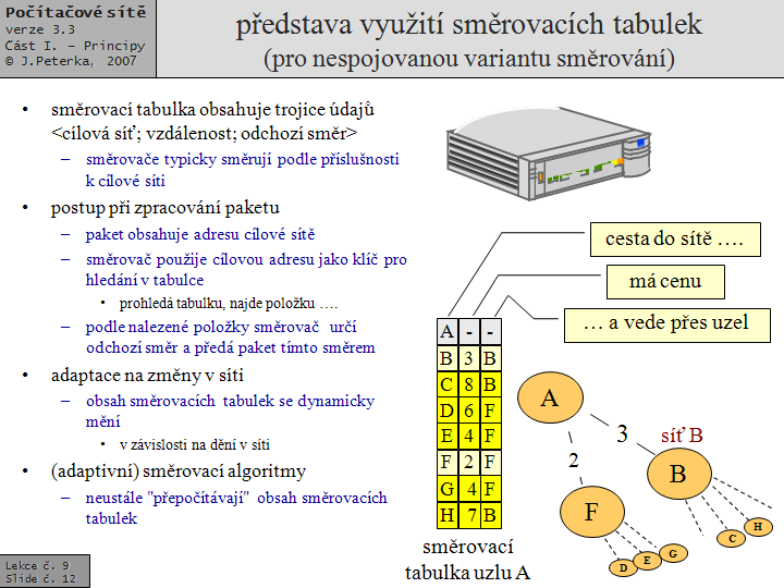 Slide c.  12