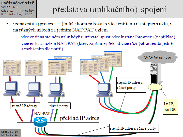 Slide c.  11