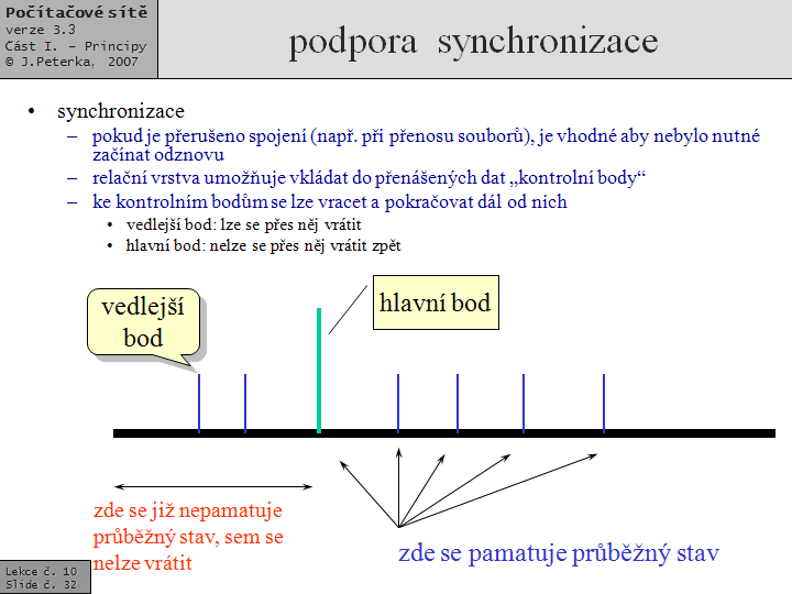 Slide c.  32