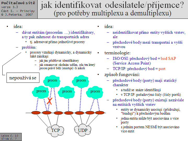 Slide c.  7