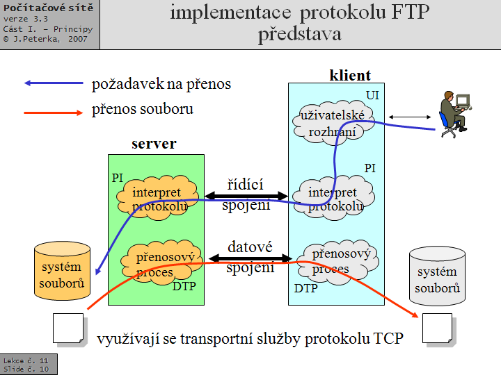 Slide c.  10