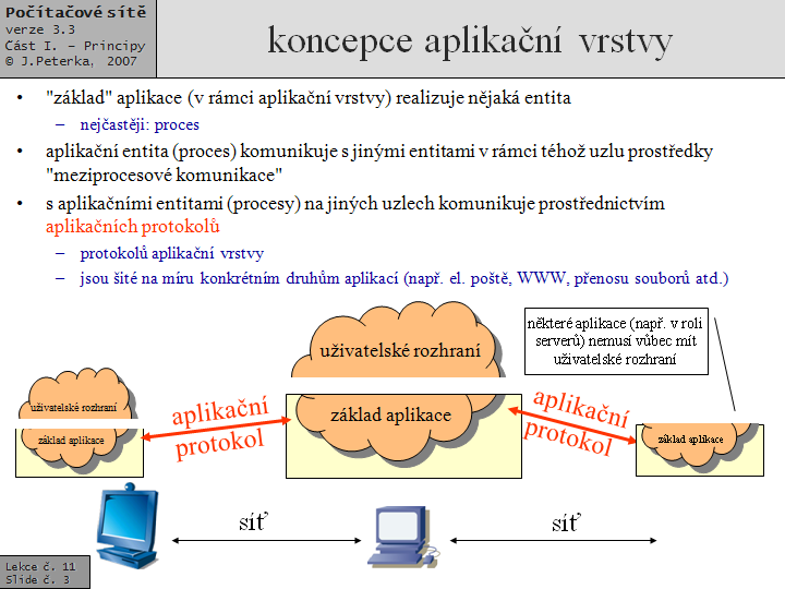 Slide c.  3