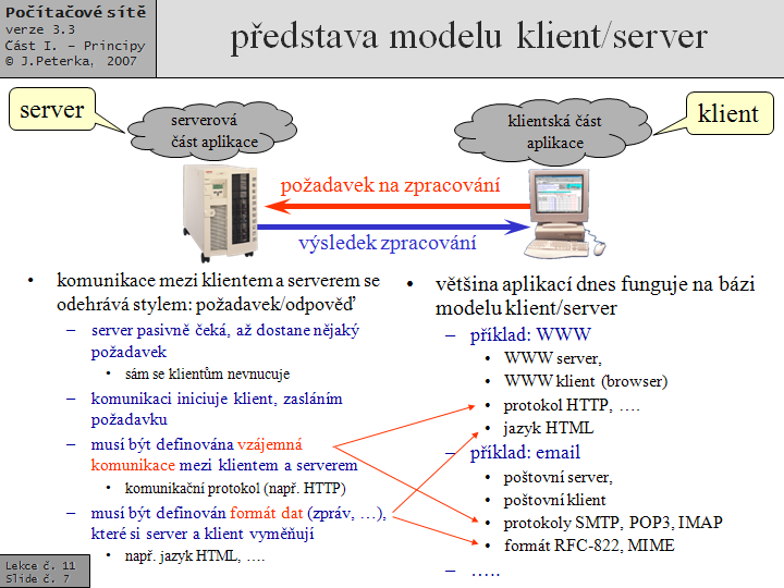 Slide c.  7