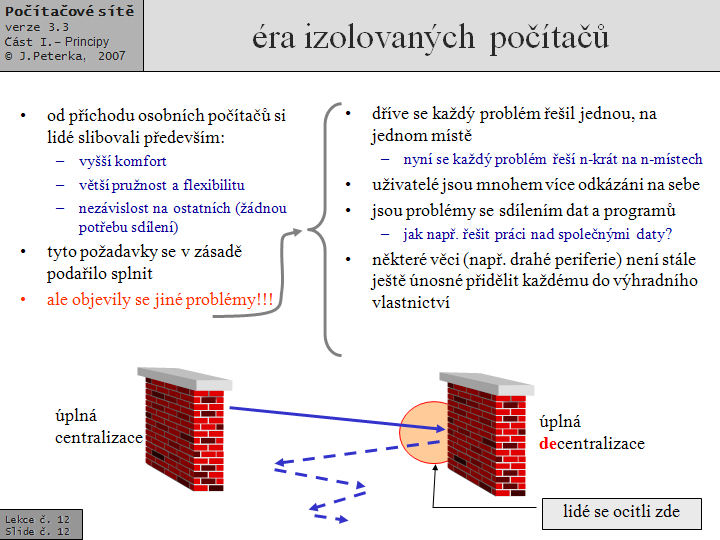 Slide c.  12