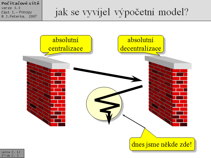 Slide c.  3